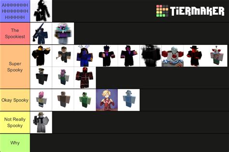 Rating Some Roblox Myths Tier List (Community Rankings) - TierMaker