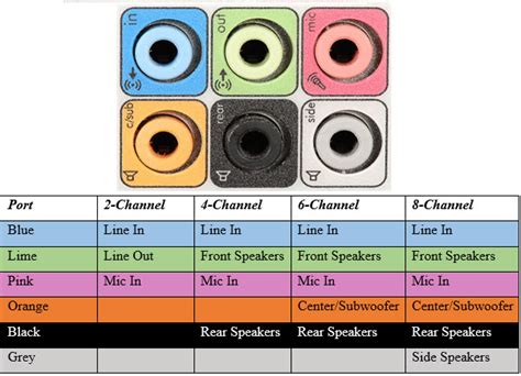 Color Code For Speaker Plugs For Pc