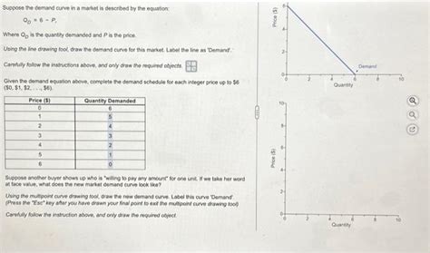 Solved Suppose the demand curve in a market is described by | Chegg.com ...