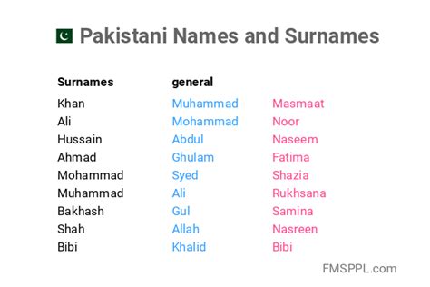 Pakistani Names and Surnames - WorldNames