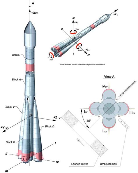 Soyuz fails to deliver 19 satellites from Vostochny