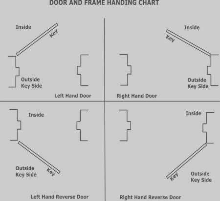 How to Hand a Door