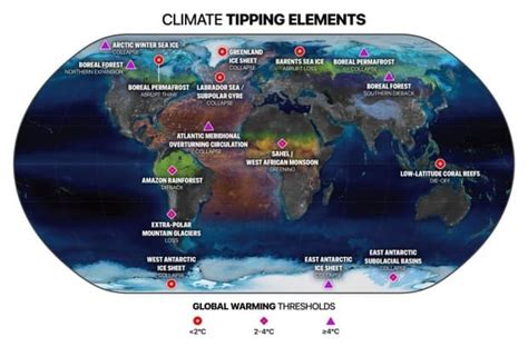 Climate Glossary