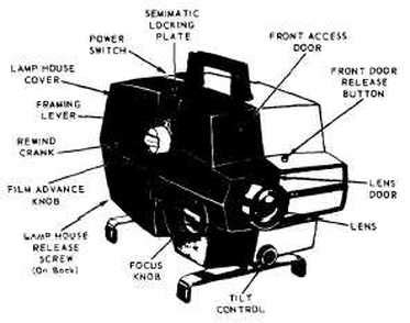 Filmstrips Projector | Parts and Guidelines in Using the Various ...