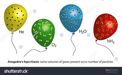 Avogadros Hypothesis Balloons Stock Vector (Royalty Free) 340098266 | Shutterstock