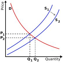 The Aggregate Demand-Supply Model | Boundless Economics