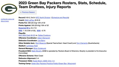 Only One Major Difference Between 21-22 & Now... : r/GreenBayPackers