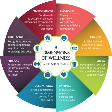 Health Wheel » OFFICE OF INTERPROFESSIONAL EDUCATION » UF Health ...