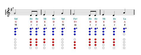 Happy birthday song notes - acetomart