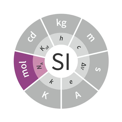 A new definition of the mole has arrived - IUPAC | International Union ...