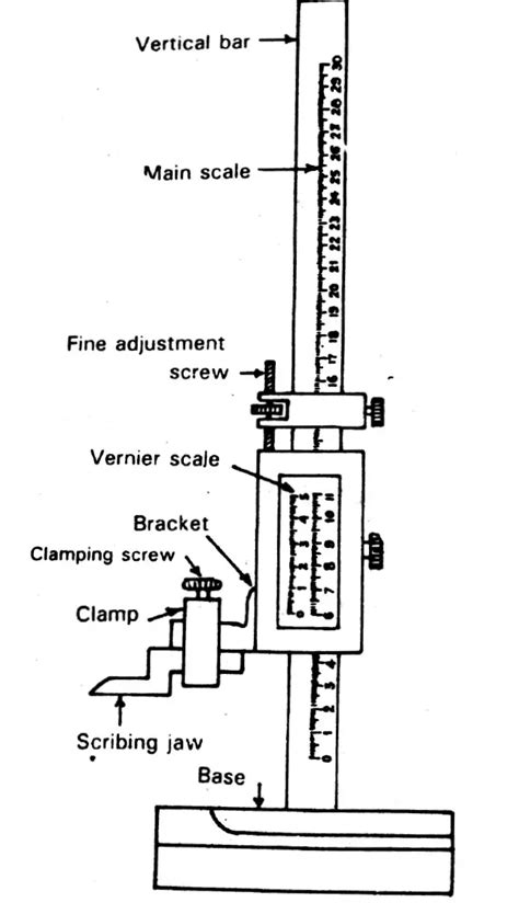 What are the different vernier caliper types? - ExtruDesign