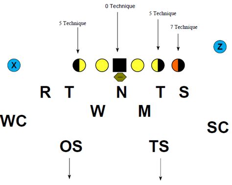 5-2 Defense - Football Toolbox