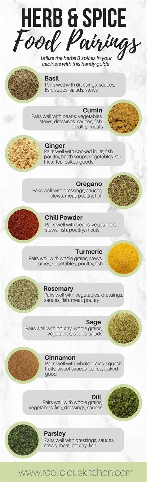 Guide to Herb & Spice Food Pairings