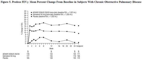 Fluticasone/salmeterol - wikidoc