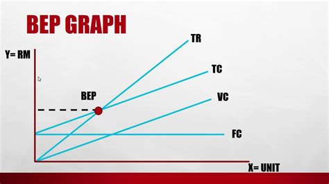 2. BEP + GRAPH + FORMULA - YouTube