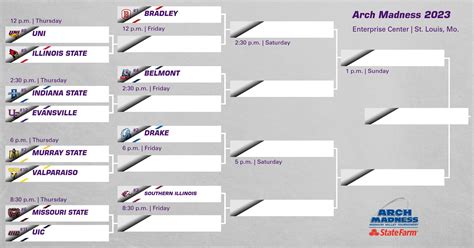 2023 MVC Basketball Tournament Betting Preview, Bracket & Odds