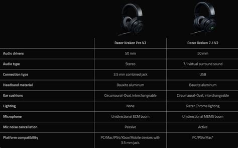 Razer Kraken Pro V2 Gaming Headset Review - Legit Reviews