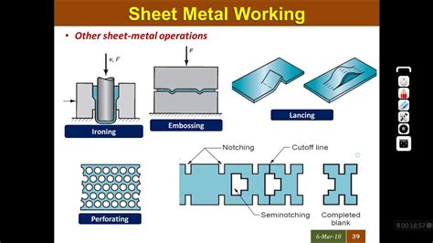 BME 3.2 SHEET METAL WORKING OPERATIONS AND APPLICATIONS - YouTube