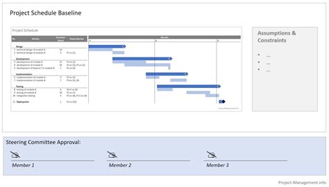 How to Create a Project Schedule Baseline (6 Illustrated Steps) - Project-Management.info