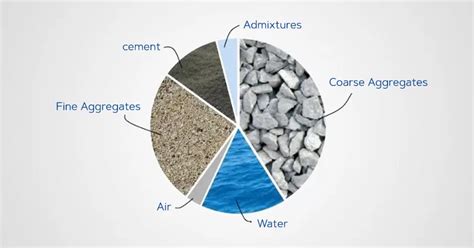 Concrete Mix Ratio: Understanding Definition, Types & Methods | JK Cement