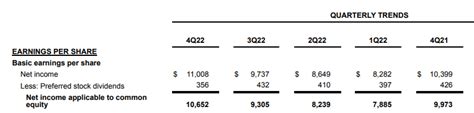 JPMorgan: Preferred Yields Are Stabilizing At Around 5.6% (NYSE:JPM) | Seeking Alpha