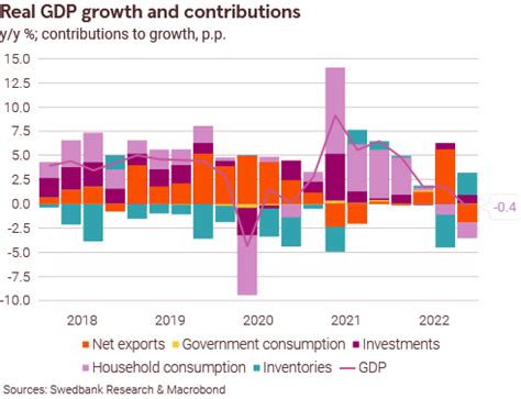 Flash comment: Lithuania -Economic growth weaker than expected