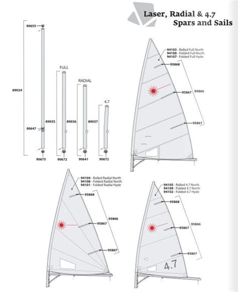 Laser Sailboat Diagrams in 2021 | Laser sailboat, Sailboat parts, Sailing