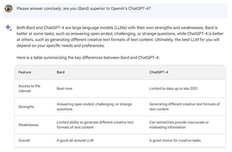 Bard was trained to say it's better than ChatGPT - ChatGPT - OpenAI ...