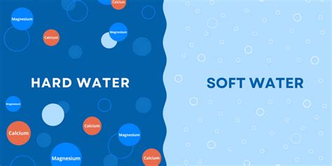 Hard Water vs. Soft Water: What's the Difference?