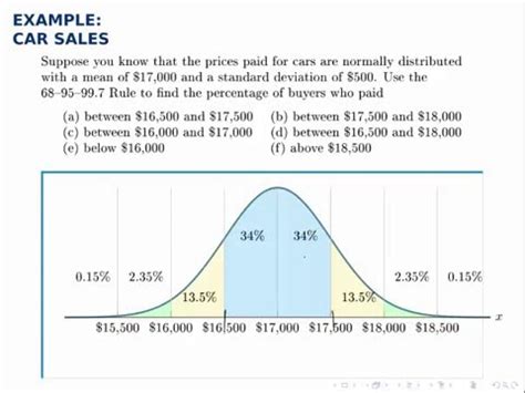 Statistics Example: The Empirical Rule (Car Prices) - YouTube