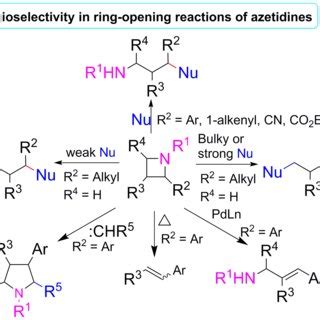 (PDF) Regioselective Ring-Opening Reactions of Unsymmetric Azetidines