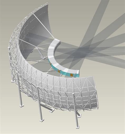 Phased Array Feed Parabolic Reflector Antenna Technology Features