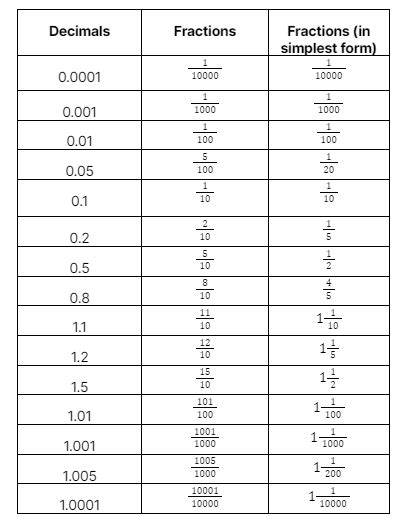 Centimetre to Foot Calculator