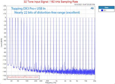 Topping DX3 Pro+ Review (DAC & Headphone Amp) | Audio Science Review ...