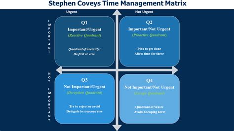 Stephen covey 4 quadrants - gaswmotors