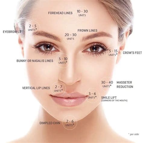 Botulinum Toxin Injections - Pittsburgh, PA | Botox Near Me