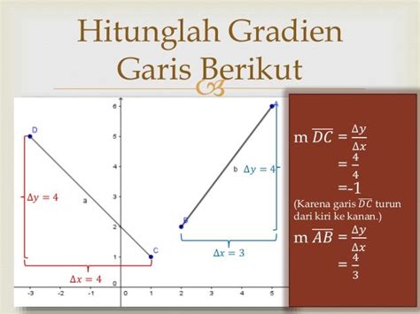 Gradien Garis Y=4-3x Adalah Titik Pusat - Hobby Granding