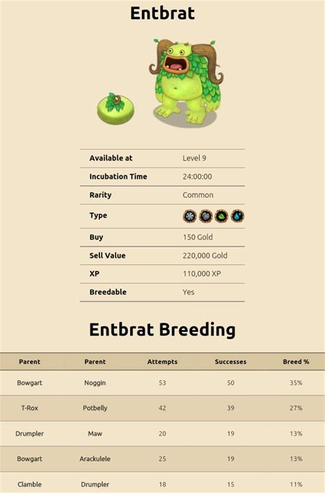 my singing monsters breeding for Entbrat. For more updates on breeding ...