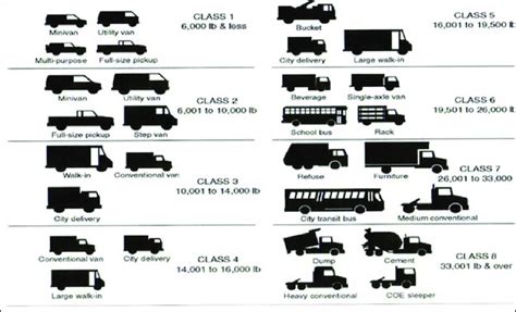 Truck Classifications By Gross Vehicle Weight Download Scientific | Free Hot Nude Porn Pic Gallery