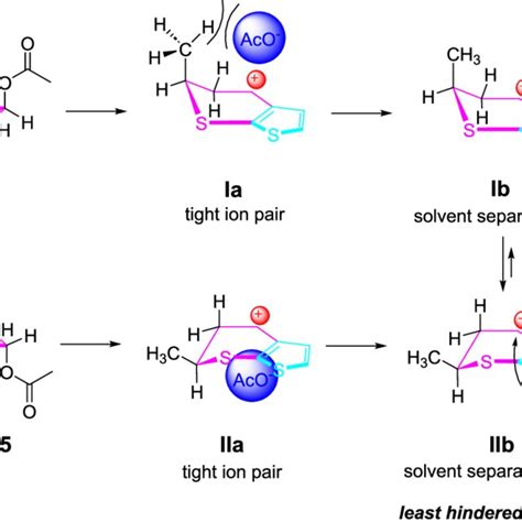 Scheme 2. Proposed Mechanism for the Solvolysis of Diastereoisomeric ...