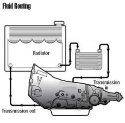 39+ 4r70w transmission cooler line diagram - KaylaSelma