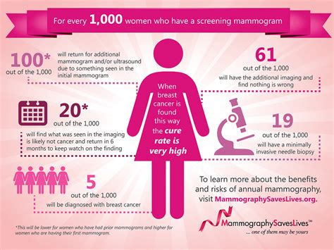 Taking breast cancer screening into the future at Peterborough Regional Health Centre | kawarthaNOW