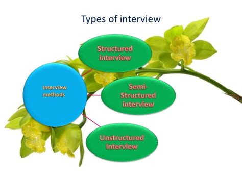 Interview Method of Psychology