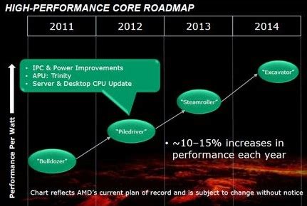 AMD Remains Committed to the Performance CPU Market - Legit Reviews