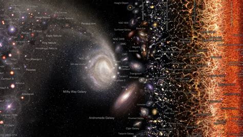 Compact Objects and High-Energy Astrophysics