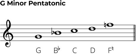 G Minor Pentatonic Scale: A Guide for Guitarists