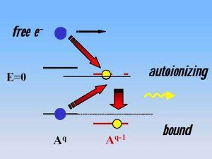 Impurity trap assisted recombination and Auger recombination - Solar PV ...