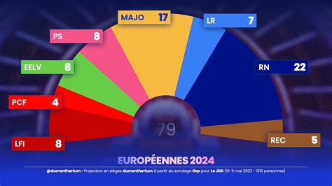 Elections européennes 2024 : NUPES, des listes et des sièges — David Cormand