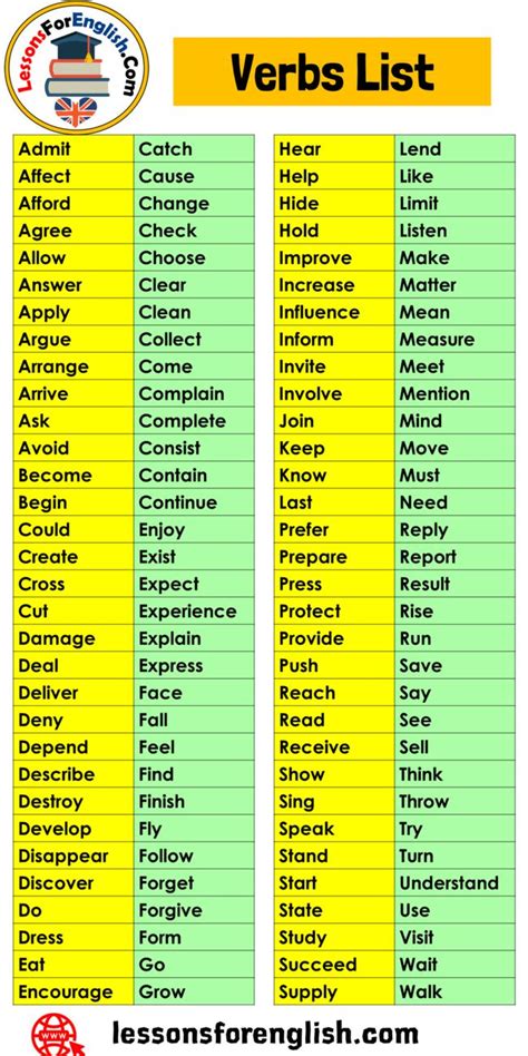 132 Verbs List in English, Detailed Verbs List Admit Catch Affect Cause ...