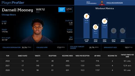 Darnell Mooney 2025 Stats - Venus Jeannine